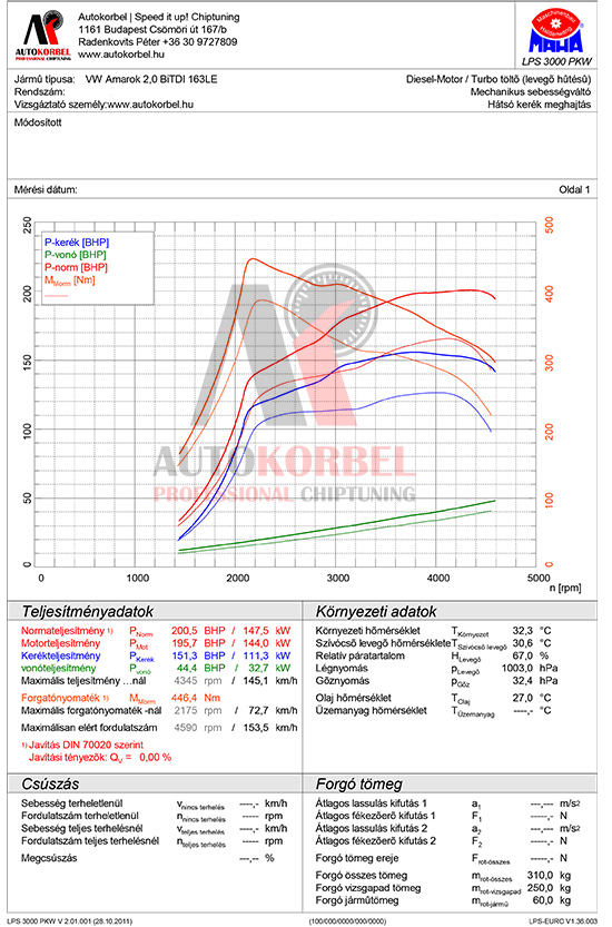VW Amarok 2,0 BiTDI 163LE 2 teljesítménymérés diagram